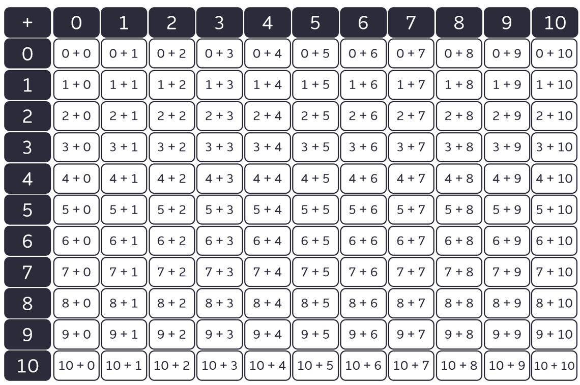 Addition and Subtraction Fact teaching | Number Sense Maths