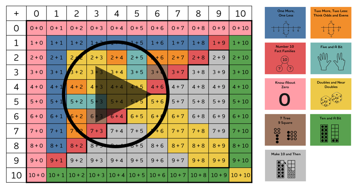 Why number fact teaching should be thought of as phonics for maths ...