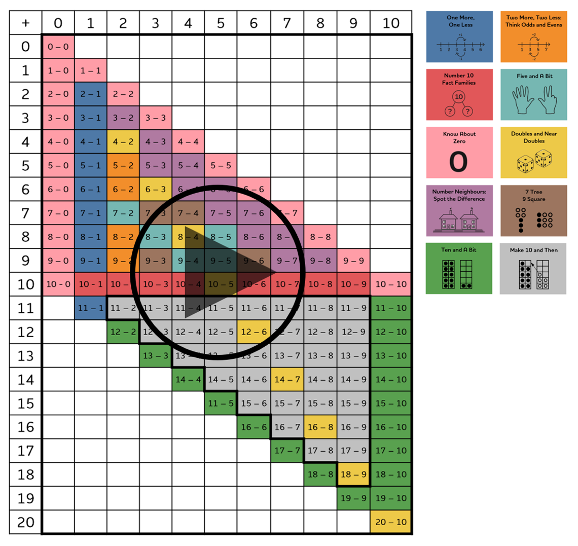 Why number fact teaching should be thought of as phonics for maths ...
