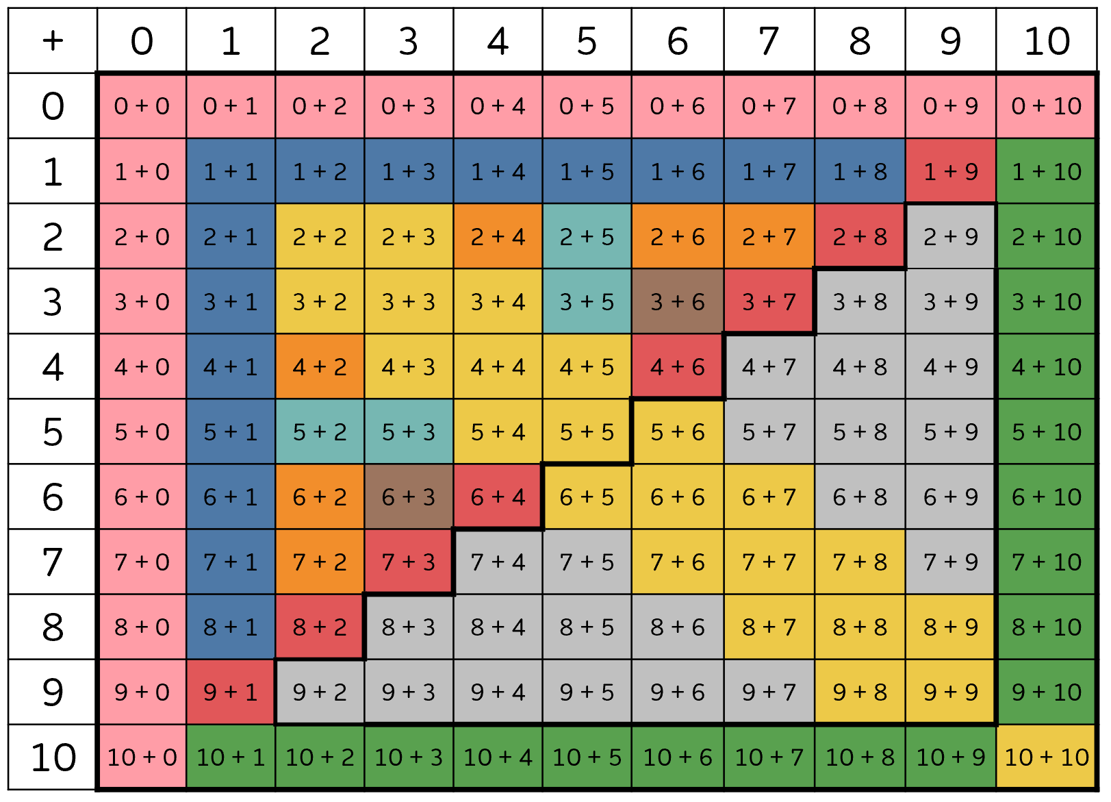 Number Sense | Number Sense Maths