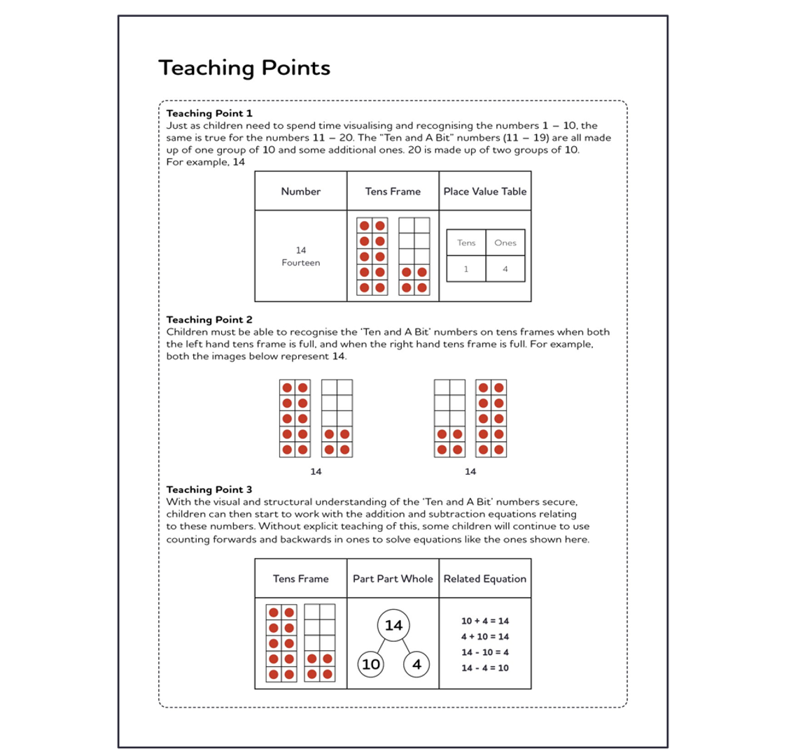 Free number fact teaching resources | Number Sense Maths