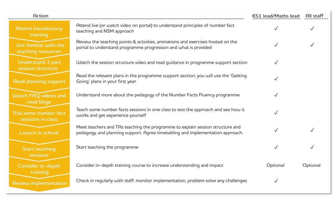 Start number sense maths