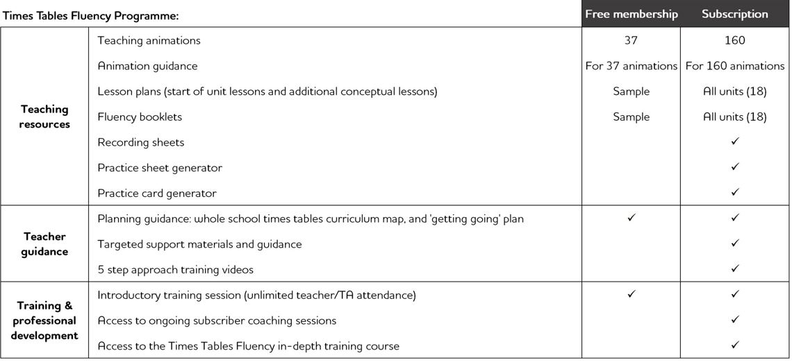 Pricing number sense maths