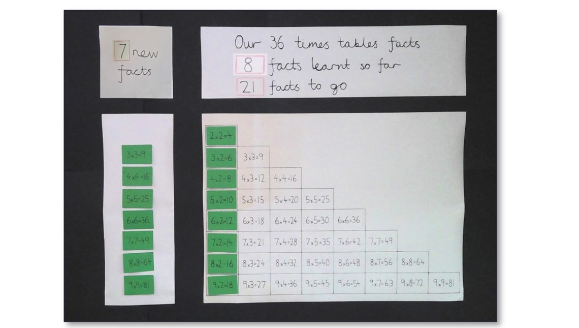 Developing a times tables curriculum and pedagogy | Number Sense Maths